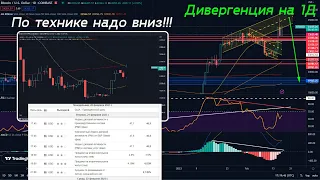 🌞27тыщ за Биток не🚨вижу | Стена 100k BTC на 21К | Уровни BTC |  Блокчейн биткоин аналитика Whalemap