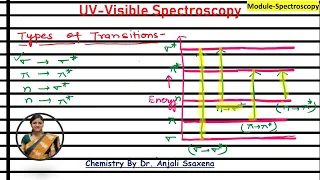 UV-visible spectroscopy |Electronic Spectroscopy |Electronic transitions |Transitions in UV spectro