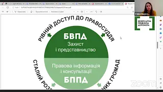 Вебінар "Що таке безоплатна правнича допомога і як її отримати"