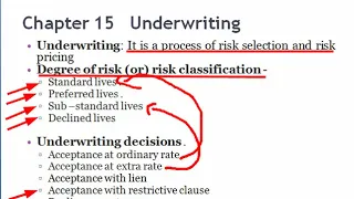 IC38 Kannada Chapt 15. Underwriting