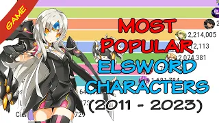 Most Popular Elsword Characters (2011 - 2023) | Which Character is the most popular?
