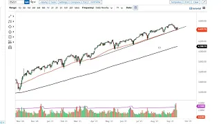 S&P 500 Technical Analysis for September 17, 2021 by FXEmpire
