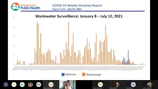 20210715 Weekly Thursday COVID 19 Media Briefing