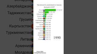 Численность населения в странах бывшего СССР 1990-2022 #население