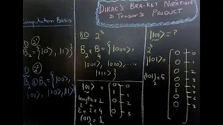 Quantum Computing #1: Dirac's Bra-Ket Notation and Tensor Product