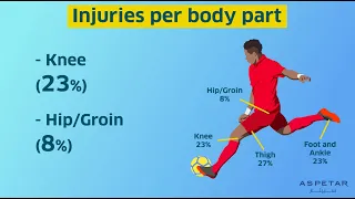 Diagnostic imaging played an important role in diagnosing sports-related injuries during FIFA World