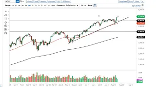 S&P 500 and NASDAQ 100 Forecast August 26, 2021