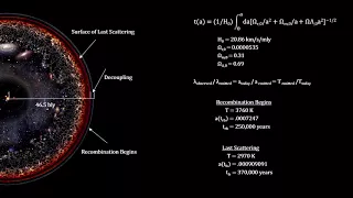 Classroom Aid - Beyond the Surface of Last Scattering