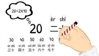 #Chinese beginner lesson survival Nr.1 # express Numbers  汉语 表达数字