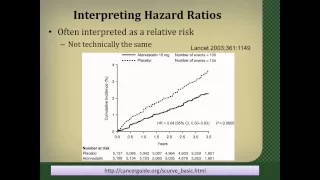 Interpreting Hazard Ratios