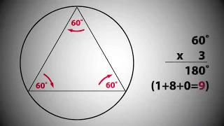 O SEGREDO DOS NÚMEROS 3, 6 e 9