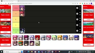 My tierlist de personajes del grand chase