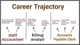 The Different Entry Level Accounting Jobs (6 Differences)