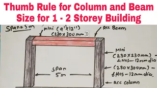 Maximum distance between two columns and Standard size of Column and Beam