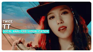 TWICE - TT (Vocal Analysis) (Visualization)