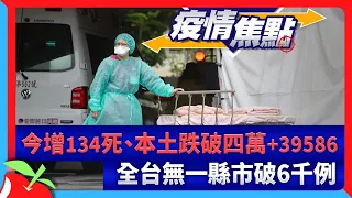 今增134死、本土跌破四萬+39586　全台無一縣市破6千例 | 台灣新聞 Taiwan 蘋果新聞網