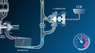 COURSE UPDATE! 48V Electric Turbos - How They Work & Why You'll See More Of Them In The Future!