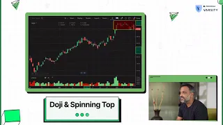 The right way to use candlestick patterns when trading
