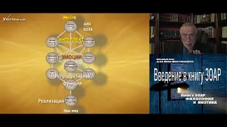 Введение в Книгу Зоар. Доктор Леви Шептовицкий @LeviSheptovitsky