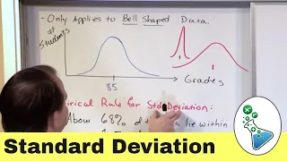 Empirical Rule of Standard Deviation in Statistics