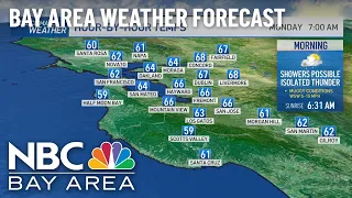 Bay Area forecast: Muggy Monday with showers
