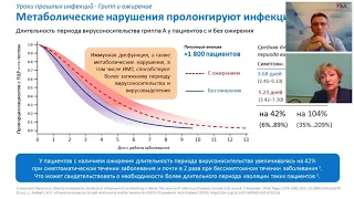 СОВРЕМЕННЫЕ ВОЗМОЖНОСТИ ПРОФИЛАКТИКИ И ЛЕЧЕНИЯ В ПРАКТИКЕ ВРАЧЕЙ РАЗНЫХ СПЕЦИАЛЬНОСТЕЙ