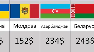 Самые Больше Пенсий в Странах СНГ РОССИЯ УКРАИНА КАЗАХСТАН