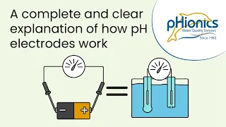 How Glass pH Electrodes Work (with silver/silver chloride reference)