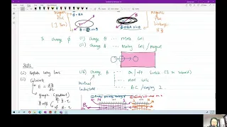 Electromagnetic Induction (Ch20 Part 2) | A2 Review Session | Cambridge A Level 9702 Physics