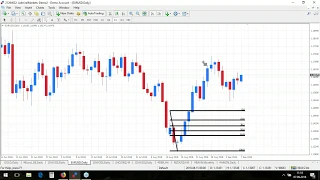 Real-Time Daily Trading Ideas: Friday, 7th September: Dirk about DAX, EURUSD & DBK