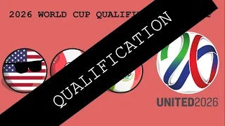 2026 FIFA World Cup Qualifiers + Playoffs (in Countryballs!)