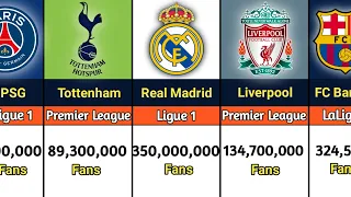 Craziest Biggest Fanbase by Greatest Football Clubs 2023🤯