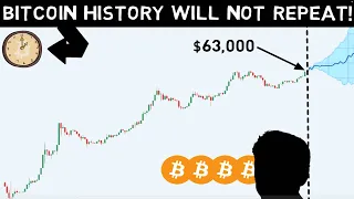 Bitcoin History Will NO Longer Repeat Itself!! Here is What to Expect this Time!!