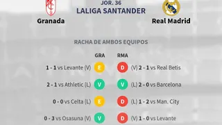 Previa Granada vs Real Madrid - Jornada 36 - LaLiga Santander 2020 - Pronósticos y horario...