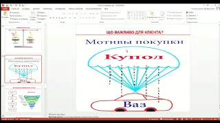 Техніка продажу 6.2: Виявлення потреб клієнта. Мотиви покупки