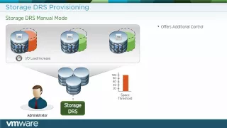 What Is VMware vSphere Storage DRS? (vSOM)