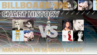 Mariah Carey vs Madonna | Billboard 200 Chart History