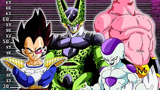 Dragon Ball Z - THE VILLAINS ARE BAD