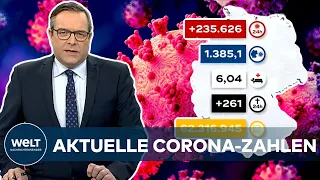 AKTUELLE CORONA-ZAHLEN: RKI registriert 235.626 Covid19-Neuinfektionen - Inzidenz bei 1385,1