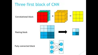 Introduction au Convolutional Neural Network CNN - FORMATION DEEP LEARNING #4