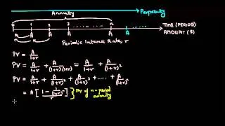 Understanding Annuities and Perpetuities: A Tutorial