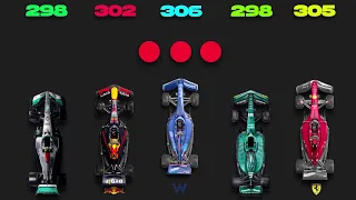 Fastest & Slowest Staight Line Speed Comparison in Spa | F1