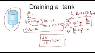 Истечение жидкости/Draining a tank  (Теория)