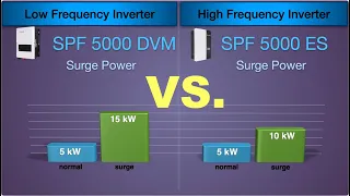 High Frequency Vs. Low Frequency Inverters... Which is better?