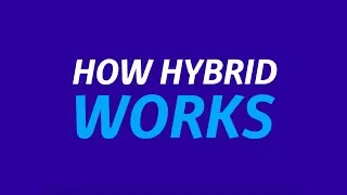 Toyota | Hybrid: How Hybrid Works