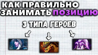 ТО, ЧТО ПЕРЕВОРАЧИВАЕТ ИГРЫ. КАК НАЙТИ СВОЮ ПОЗИЦИЮ В ДРАКЕ?