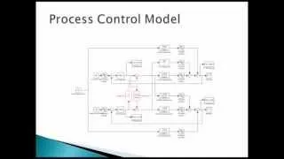 Control Study of a Binary Distillation Column