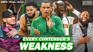 Breaking Down Every Contender’s Weakness | Numbers on the Board