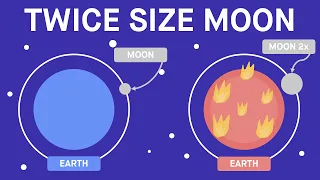 What Would Happen if the MOON was TWICE as big?