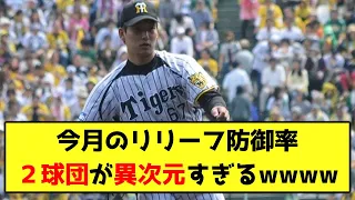 今月のリリーフ防御率、2球団が異次元すぎるwwww【なんJ反応】